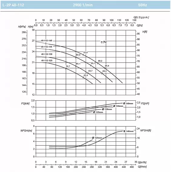 Циркуляционный насос SAER L-2P 40-112-140