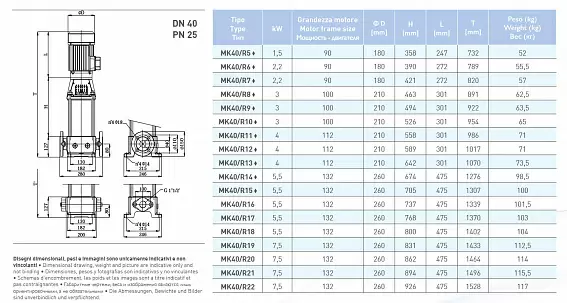 Многоступенчатый насос SAER MK40/R6