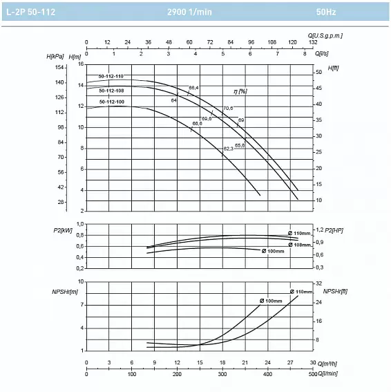 Циркуляционный насос SAER L-2P 50-112-100