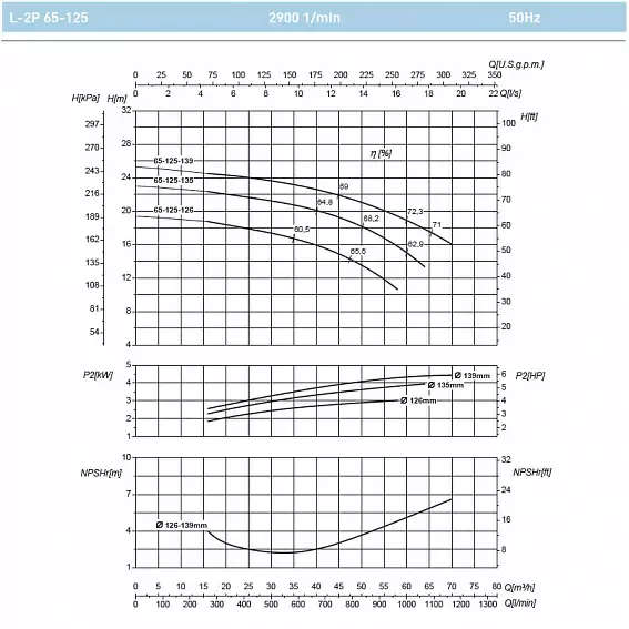 Циркуляционный насос SAER L-2P 65-125-139